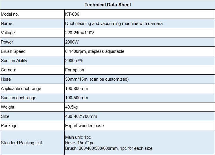 cleaning machine parameter
